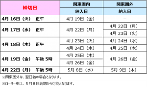 2019年度 GW