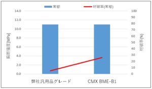 バイオマス