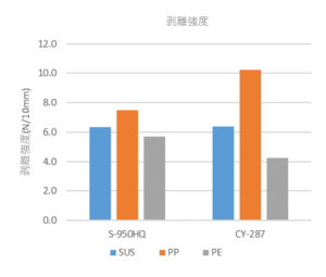 剥離強度_CY-287