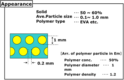 Characteristic of polymer emulsion