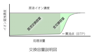 交換容量説明図