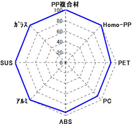 機能性接着樹脂 / メチルシクロヘキサン