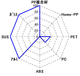 市販PP用接着剤 / トルエン